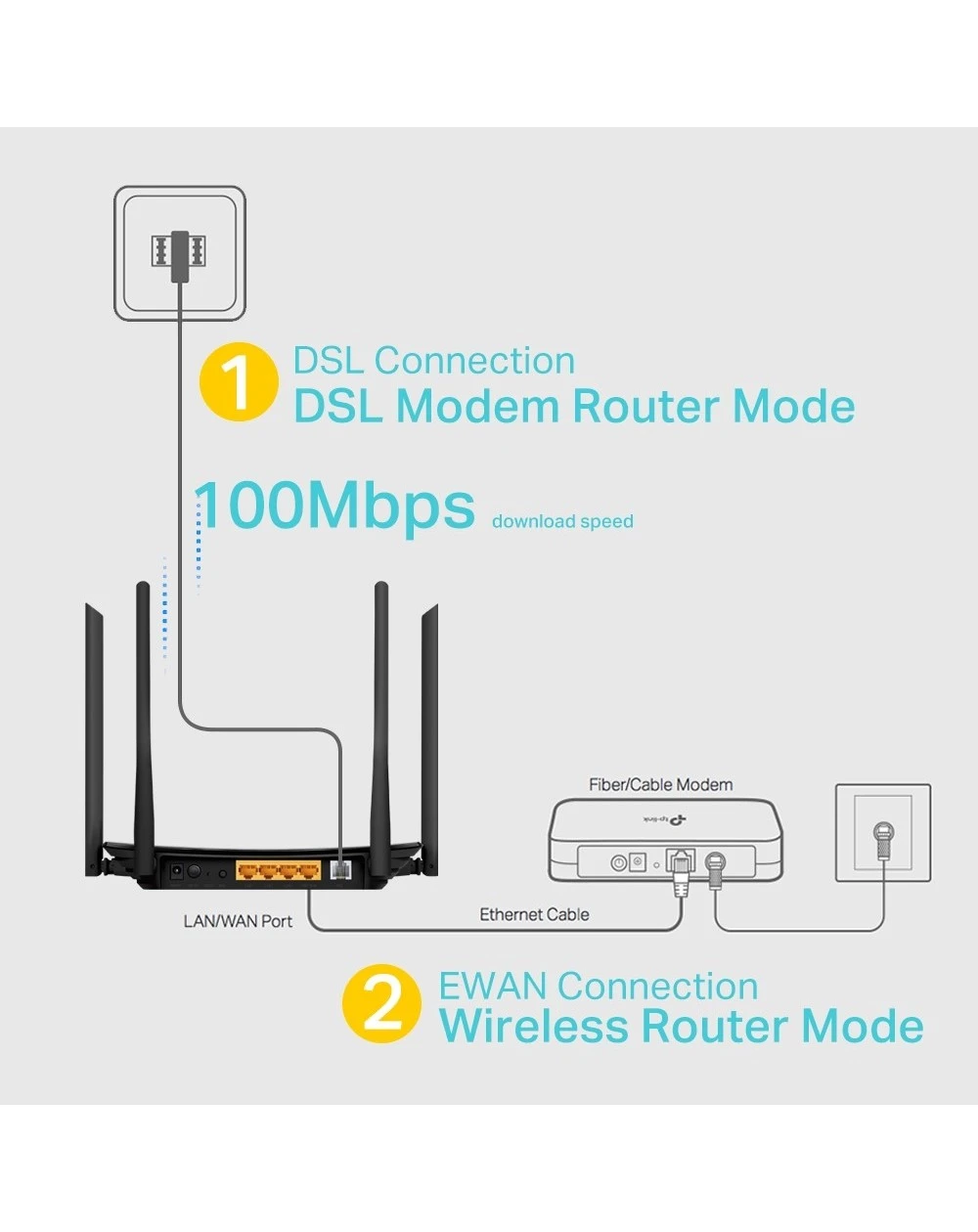 Le TP-Link VDSL/ADSL AC1200 est un modem routeur sans fil offrant une connexion stable et des vitesses jusqu'à 1200 Mbps, idéal pour les foyers et petites entreprises.